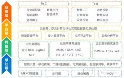 容聯投資中天網景，共筑'物聯網+'可穿戴智能設備新業態